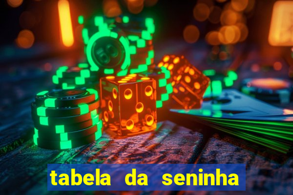 tabela da seninha do jogo do bicho